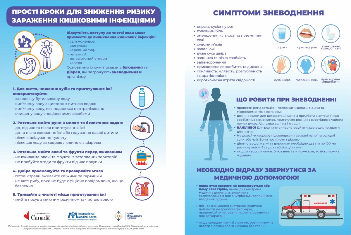 зневоднення