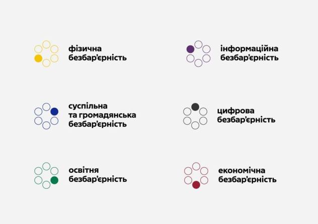 види