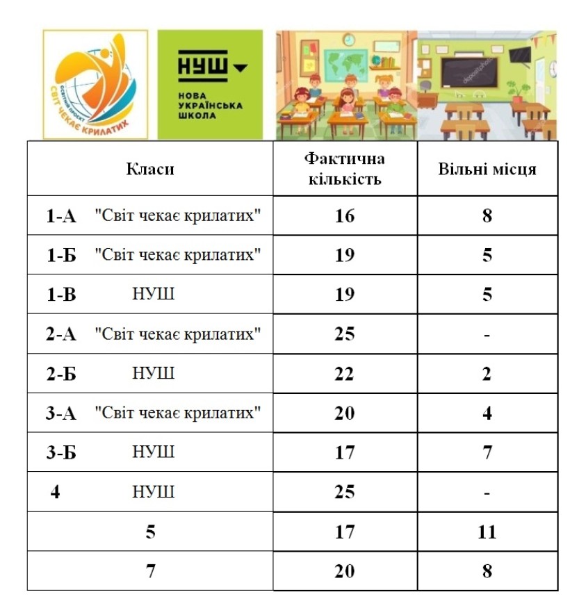 вільні місця